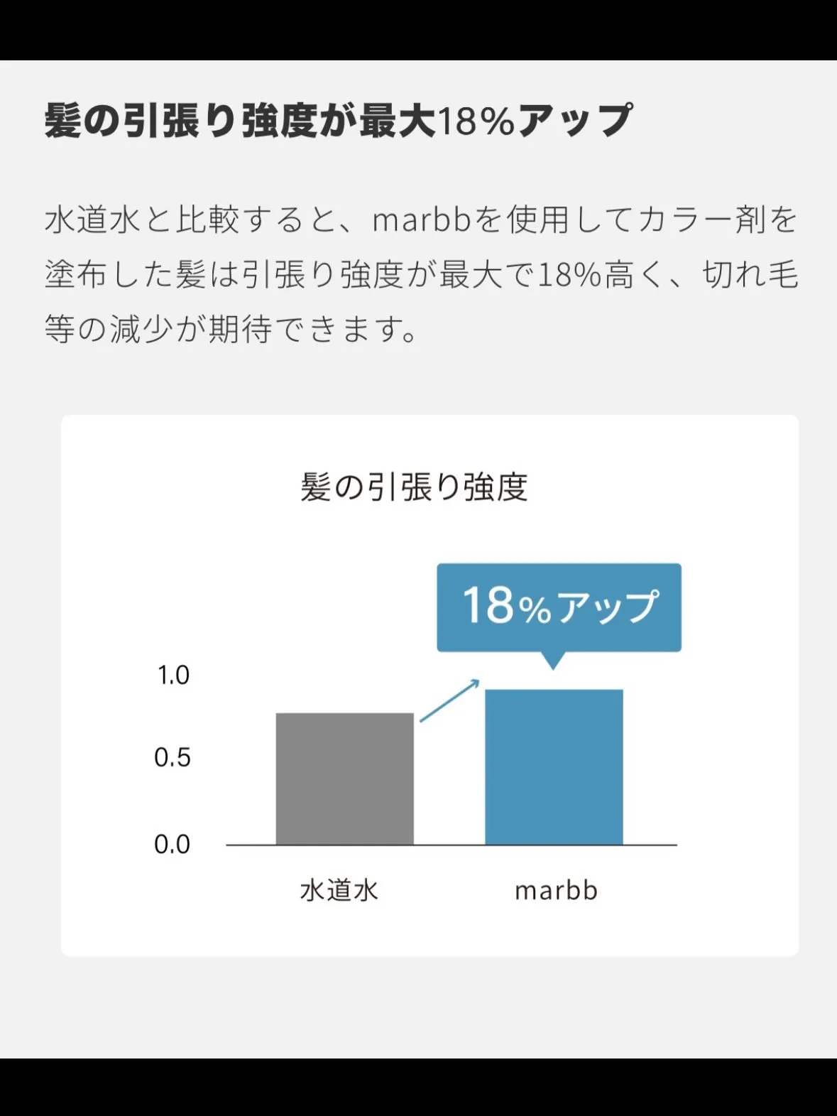 サニーサイドアップにマーブが導入されましたー！！